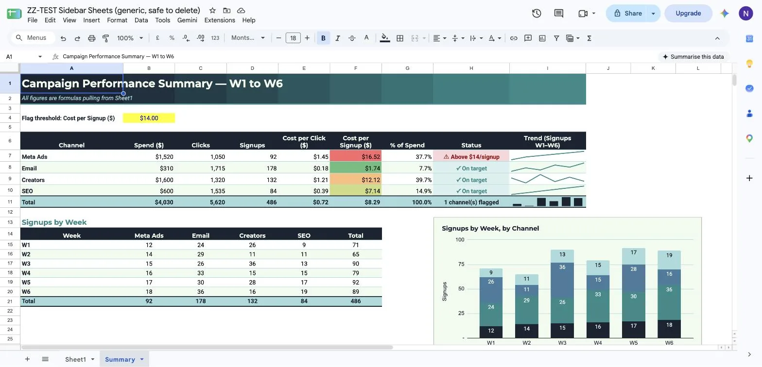 The styled Sheets dashboard with a teal banner, a colour-scale column, sparklines and a stacked column chart